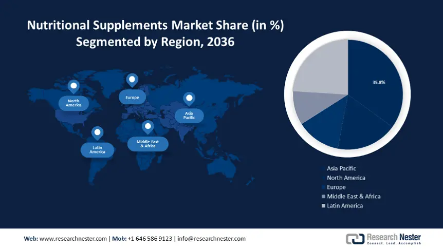 Nutritional Supplements Market_IG 2-min